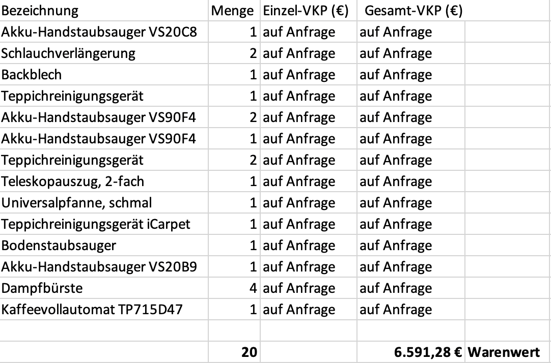 Premium Mixpalette – Marken-Haushaltsgeräte & praktische Alltagsartikel